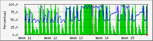 month